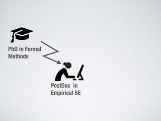 PhD in Formal
Methods
PostDoc in
Empirical SE
 