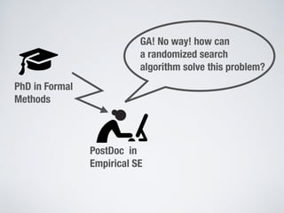PhD in Formal
Methods
PostDoc in
Empirical SE
GA! No way! how can 
a randomized search  
algorithm solve this problem?
 