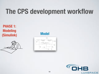 The CPS development workﬂow
PHASE 1:
Modeling
(Simulink) Model
14
 