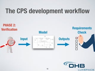 The CPS development workﬂow
PHASE 2:
Veriﬁcation
Input Outputs
Model
Requirements
Check
15
 