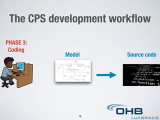 The CPS development workﬂow
PHASE 3:
Coding
Model Source code
16
 