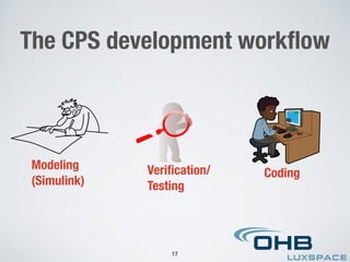 The CPS development workﬂow
Modeling
(Simulink)
Veriﬁcation/ 
Testing
Coding
17
 
