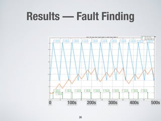 Results — Fault Finding
26
500s0 400s300s200s100s
 