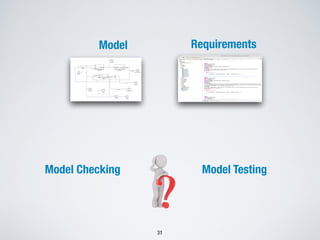 Model Requirements
31
Model Checking Model Testing
 