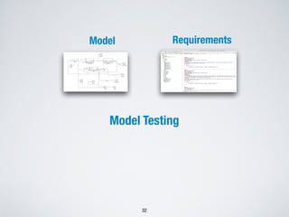 Model Requirements
32
Model Testing
 