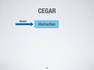 CEGAR
36
Model  
Abstraction  
 