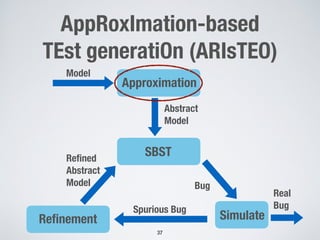 AppRoxImation-based
TEst generatiOn (ARIsTEO)
37
Model  
Abstract 
Model  
Simulate 
Bug
Reﬁnement 
Real 
BugSpurious Bug
Reﬁned 
Abstract 
Model  
SBST
Approximation  
 