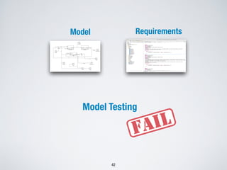Model Requirements
42
Model Testing
 