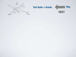 Req
Yaw
Roll Pitch
SBST
Test Suite + Oracle
 