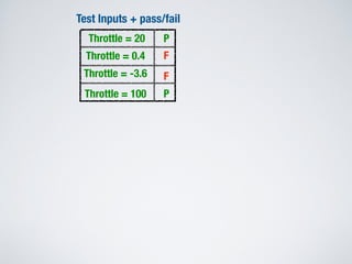 Test Inputs + pass/fail
Throttle = 20
Throttle = 0.4
Throttle = -3.6
Throttle = 100
P
F
P
F
 