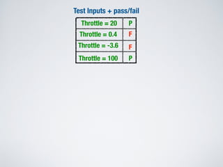 Test Inputs + pass/fail
Throttle = 20
Throttle = 0.4
Throttle = -3.6
Throttle = 100
P
F
P
F
 