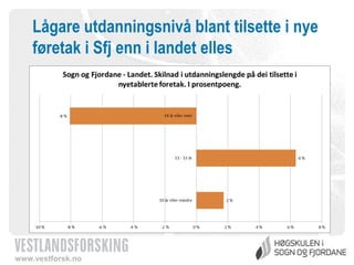 Lågare utdanningsnivå blant tilsette i nye
føretak i Sfj enn i landet elles

www.vestforsk.no

 