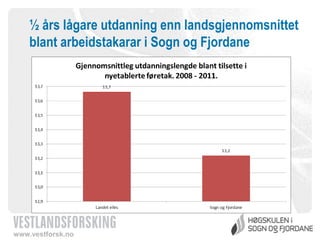 ½ års lågare utdanning enn landsgjennomsnittet
blant arbeidstakarar i Sogn og Fjordane

www.vestforsk.no

 