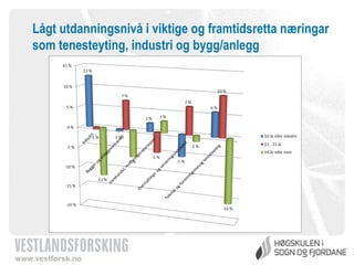 Lågt utdanningsnivå i viktige og framtidsretta næringar
som tenesteyting, industri og bygg/anlegg

www.vestforsk.no

 