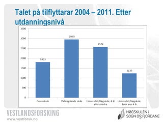 Talet på tilflyttarar 2004 – 2011. Etter
utdanningsnivå

www.vestforsk.no

 