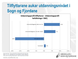 Tilflyttarane aukar utdanningsnivået i
Sogn og Fjordane

www.vestforsk.no

 