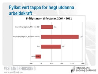 Fylket vert tappa for høgt utdanna
arbeidskraft

www.vestforsk.no

 