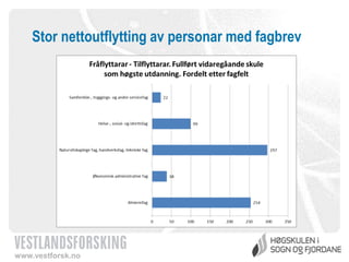 Stor nettoutflytting av personar med fagbrev

www.vestforsk.no

 