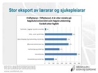 Stor eksport av lærarar og sjukepleiarar

www.vestforsk.no

 