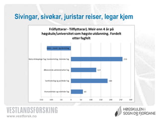 Sivingar, sivøkar, juristar reiser, legar kjem

www.vestforsk.no

 