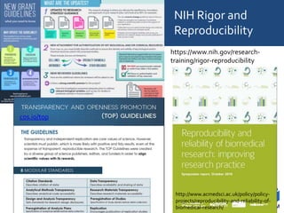 NIH Rigor and
Reproducibility
https://www.nih.gov/research-
training/rigor-reproducibility
cos.io/top
http://www.acmedsci.ac.uk/policy/policy-
projects/reproducibility-and-reliability-of-
biomedical-research/
 