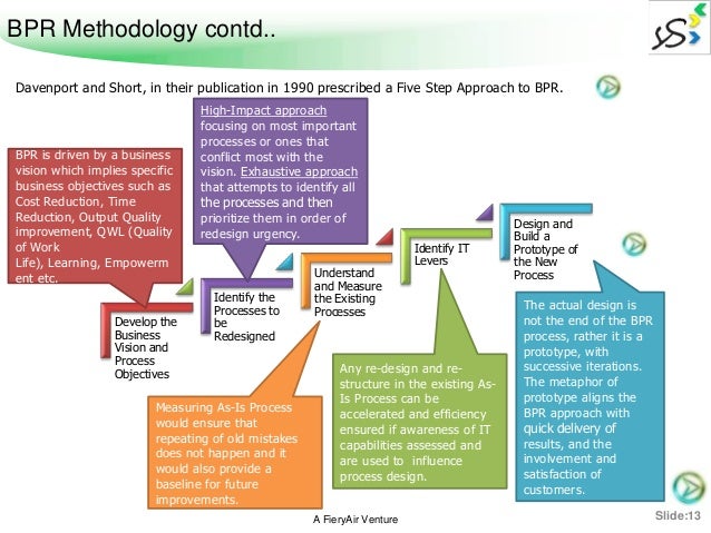business process reengineering