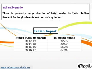 www.entrepreneurindia.co
Indian Scenario
There is presently no production of butyl rubber in India. Indian
demand for butyl rubber is met entirely by import.
Indian Import
Period (April to March) In metric tonne
2013-14 49237
2014-15 50634
2015-16 56288
2016-17 57500
 