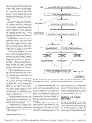 tation either as protein C concentrate or as
rhAPC is even greater in young children than
in adults. There has been one dose ﬁnding,
placebo-controlled study performed using pro-
tein C concentrate. This study was not pow-
ered to show an effect on mortality rate but
did show a positive effect on sepsis-induced
coagulation disturbances (126, 127). No ran-
domized studies using rhAPC have been per-
formed.
    8. Granulocyte Macrophage Colony Stim-
ulating Factor. Growth factors or white blood
cell transfusions are given to patients with
neutropenic sepsis secondary to chemother-
apy or white blood cell primary immune deﬁ-
ciency. A randomized, controlled trial showed
improved outcomes in neonates with sepsis
and an absolute neutrophil count 1500/ L
(1.5     109/L) treated with a 7-day course of
granulocyte macrophage colony stimulating
factor (128, 129).
    9. DVT Prophylaxis. Most DVTs in young
children are associated with central venous
catheters. Femoral venous catheters are com-
monly used in children, and central venous
catheter-associated DVT occurs in approximately
25% of children with a femoral central venous
catheter. There are no data on use of heparin
prophylaxis to prevent DVT in children.
    10. Stress Ulcer Prophylaxis. No studies
have been performed in children analyzing the
effect of stress ulcer prophylaxis. Studies have
shown that the rate of clinically important
gastrointestinal bleeding in children occurs at
rates similar to adults (130, 131). As in adults,
coagulopathy and mechanical ventilation are
risk factors for clinically important gastroin-
testinal bleeding. Stress ulcer prophylaxis
strategy is commonly used in mechanically
ventilated children, usually with H2 blockers.
Its effect is not known.
    11. Renal Replacement Therapy. Continu-
ous venovenous hemoﬁltration may be clini-
cally useful in children with anuria/severe ol-
iguria and ﬂuid overload, but no large RCTs
have been performed.
    12. Glycemic Control. In general, infants
are at risk for developing hypoglycemia             Figure 1. Resuscitation of pediatric septic shock. Adapted from Ref. 121. *Normalization of blood
when they depend on intravenous ﬂuids.              pressure and tissue perfusion; **hypotension, abnormal capillary reﬁll, or extremity coolness.
This means that a glucose intake of 4 – 6
mg·kg 1·min 1 or maintenance ﬂuid intake                15. Intravenous Immunoglobulin. Poly-         sis on ECMO; eight of the 12 patients survived,
with glucose 10% in NaCl 0.45% is advised.          clonal intravenous immunoglobulin has             with six leading functionally normal lives at a
There are no studies in pediatric patients          been reported to reduce mortality rate and is     median of 1 yr (range, 4 months to 4 yrs) of
analyzing the effect of rigid glycemic con-         a promising adjuvant in the treatment of          follow-up. Children with sepsis on ECMO do
trol using insulin. This should only be done        sepsis and septic shock. In children, how-        not perform worse than children without sep-
with frequent glucose monitoring in view of         ever, all the trials have been small, and the     sis at long-term follow-up (133–135).
the risks for hypoglycemia.                         totality of the evidence is insufﬁcient to
    13. Sedation/Analgesia. Appropriate seda-       support a robust conclusion of beneﬁt. Ad-
tion and analgesia for children who are me-                                                           SUMMARY AND FUTURE
                                                    junctive therapy with monoclonal intrave-
chanically ventilated are the standard of care,     nous immunoglobulins remains experimen-           DIRECTIONS
although there are no data supporting any           tal (132).
particular drugs or drug regimens.                                                                    Although evidence-based recommenda-
                                                        16. ECMO. ECMO has been used in septic
    14. Blood Products. In the absence of data,     shock in children, but its impact is not clear.   tions have been frequently published in the
it is reasonable to maintain hemoglobin con-        Survival from refractory shock or respiratory     medical literature, documentation of im-
centration within the normal range for age in       failure associated with sepsis is 80% in neo-     pact on patient outcome is limited. The
children with severe sepsis and septic shock        nates and 50% in children. There is one study     next phase of the Surviving Sepsis Cam-
( 10 g/dL [100 g/L]).                               analyzing 12 patients with meningococcal sep-     paign is targeted to implement a core set of

Crit Care Med 2004 Vol. 32, No. 3                                                                                                                867
 