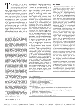 T           he mortality rate of severe                   sepsis and septic shock. This process repre-          METHODS
            sepsis (infection-induced or-                 sented phase II of the Surviving Sepsis
                                                                                                                    The recommendations are graded based on
            gan dysfunction or hypoper-                   Campaign, an international effort to in-
                                                                                                                a modiﬁed Delphi methodology with categori-
            fusion abnormalities) and                     crease awareness and improve outcome in
                                                                                                                zation as previously described (Table 1,
septic shock (hypotension not reversed                    severe sepsis. Meeting expenses as well as            adapted from Ref. 3). The methods for this
with ﬂuid resuscitation and associated                    staff support for guidelines creation were            document build on a 2001 publication spon-
with organ dysfunction or hypoperfu-                      provided by unrestricted industry educa-              sored by the International Sepsis Forum and
sion abnormalities) in most centers re-                   tional grants as listed. There were no in-            use the same method of grading recommen-
mains unacceptably high (1, 2). Similar                   dustry members of the committee. There                dations (4). The supplement submission will
to an acute myocardial ischemic attack                    was no industry input into guidelines de-             include background material, questions posed
and an acute brain attack, the speed and                  velopment and no industry presence at any             that led to the recommendation, and expanded
appropriateness of therapy administered                   of the meetings. Industry awareness or                rationale. This executive summary is targeted
in the initial hours after the syndrome de-               comment on the recommendations was                    to be concise and user friendly for the bedside
velops likely inﬂuence outcome. A group of                not allowed. The sponsors of the educa-               clinician. The 2001 publication that was used
international critical care and infectious                tional grants did not see the recommenda-             as a starting point for the current process
disease experts in the diagnosis and man-                 tions until the manuscript was peer re-               included a MEDLINE search for clinical trials
agement of infection and sepsis, represent-               viewed and accepted for publication in ﬁnal           in the preceding 10 yrs, supplemented by a
ing 11 organizations, came together to de-                form. Phase I of the Surviving Sepsis                 manual search of other relevant journals. Sub-
velop guidelines that the bedside clinician                                                                     topics for each recommendation were cross-
                                                          Campaign was initiated in October 2002
could use to improve outcome in severe                                                                          referenced to sepsis, severe sepsis, septic
                                                          with the Barcelona Declaration to improve
                                                                                                                shock, sepsis syndrome, and infection. The
                                                          survival in severe sepsis, and phase III will
                                                                                                                Surviving Sepsis Campaign guidelines consid-
                                                          be dedicated to the use of the management             ered the evidence in the 2001 publication
     Surviving Sepsis Campaign Management Guide-
lines Committee. Chairs: R. Phillip Dellinger, MD*;       guidelines to evaluate the impact on clini-           (through 1999) and repeated the process for
Henry Masur, MD; Jean M. Carlet, MD; Herwig Gerlach,      cal outcome. A comprehensive document                 2000 through 2003. The committee process
MD, PhD**. Committee Members: Richard J. Beale,           created from the deliberations of the com-            began in June 2003 with a meeting featuring
MD**; Marc Bonten, MD; Christian Brun-Buisson, MD;        mittee will be submitted for publication as
Thierry Calandra, MD; Joseph A. Carcillo, MD;                                                                   the ﬁrst presentations of data and recommen-
Jonathan Cohen, MD**; Catherine Cordonnier, MD; E.        a supplement. This document represents                dations. Recommendations were discussed
Patchen Dellinger, MD; Jean-Francois Dhainaut, MD,        an executive summary of the consensus                 and critiqued. Each clinical trial used to sup-
PhD; Roger G. Finch, MD; Simon Finfer, MD; Francois       process with presentation of key recom-               port recommendations was graded based on
A. Fourrier, MD; Juan Gea-Banacloche, MD; Maurene         mendations. These recommendations are                 the methodology in Table 1 and included pres-
A. Harvey, RN, MPH**; Jan A. Hazelzet, MD; Steven M.                                                            ence or absence of important elements such as
Hollenberg, MD; James H. Jorgensen, PhD; Didier Keh,      intended to provide guidance for the clini-
MD; Mitchell M. Levy, MD*; Ronald V. Maier, MD;           cian caring for a patient with severe sepsis          concealed randomization, blinded outcome
Dennis G. Maki, MD; John J. Marini, MD; John C.           or septic shock, but they are not applicable          adjudication, intention to treat analysis, and
Marshall, MD; Steven M. Opal, MD; Tiffany M. Osborn,      for all patients. Recommendations from                explicit deﬁnition of primary outcome. All ar-
MD; Margaret M. Parker, MD**; Joseph E. Parrillo, MD;
                                                          these guidelines cannot replace the clini-            ticles were initially reviewed based on sub-
Graham Ramsay, MD*; Andrew Rhodes, MD; Jonathan                                                                 group assignments and typically by two or
E. Sevransky, MD; Charles L. Sprung, MD, JD**; Antoni     cian’s decision-making capability when he
                                                                                                                three participants. Survival (28 –30 days) was
Torres, MD; Jeffery S. Vender, MD; Jean-Louis Vin-        or she is provided with a patient’s unique
cent, MD, PhD**; Janice L. Zimmerman, MD. Associate                                                             the standard outcome measure used to assess
                                                          set of clinical variables. Although these rec-        outcome beneﬁt, and when an alternative was
Members: E. David Bennett, MD; Pierre-Yves Bochud,
                                                          ommendations are written primarily for                used this is stated in the rationale. Where
MD; Alain Cariou, MD; Glenn S. Murphy, MD; Martin
Nitsun, MD; Joseph W. Szokol, MD; Stephen Trzeciak,       the patient in the intensive care unit (ICU)          strong trial evidence existed for outcome ben-
MD; Christophe Vinsonneau, MD. *Executive Commit-         setting, many recommendations are appro-              eﬁt in critically ill populations known to con-
tee, Surviving Sepsis Campaign. **Steering Commit-        priate targets for the pre-ICU setting. It            tain a larger number of sepsis patients, these
tee, Surviving Sepsis Campaign. The Surviving Sepsis      should also be noted that resource limita-
Campaign is administered jointly by the European So-                                                            trials were considered in determination of rec-
ciety of Intensive Care Medicine, International Sepsis    tions may prevent physicians from accom-              ommendation grading. A strict evidence-based
Forum, and the Society of Critical Care Medicine and is   plishing a recommendation.                            methodology with a scoring system was not
supported in part by unrestricted educational grants
from Baxter Bioscience, Edwards Lifesciences, and Eli
Lilly and Company (majority sponsor).
     Use of trade names or names of commercial            Table 1. Grading system
sources is for information only and does not imply
endorsement by the Society of Critical Care Medicine.     Grading of recommendations
     The authors and the publisher have exercised           A. Supported by at least two level I investigations
great care to ensure that drug dosages, formulas, and       B. Supported by one level I investigation
other information presented in this publication are         C. Supported by level II investigations only
accurate and in accord with the professional standards      D. Supported by at least one level III investigation
in effect at the time of publication. Readers are, how-     E. Supported by level IV or V evidence
ever, advised to always check the manufacturer’s          Grading of evidence
product information sheet that is packaged with the           I. Large, randomized trials with clear-cut results; low risk of false-positive (alpha) error of
respective products to be fully informed of changes in           false-negative (beta) error
recommended dosages, contraindications, and the like         II. Small, randomized trials with uncertain results; moderate-to-high risk of false-positive
before prescribing or administering any drug.                    (alpha) and/or false-negative (beta) error
     Also published in Intensive Care Medicine (May).       III. Nonrandomized, contemporaneous controls
     Address requests for reprints to: R. Phillip Del-      IV. Nonrandomized, historical controls and expert opinion
linger, MD, Cooper Health Systems, One Cooper Plaza,         V. Case series, uncontrolled studies, and expert opinion
393 Dorrance, Camden, NJ 08103.


Crit Care Med 2004 Vol. 32, No. 3                                                                                                                               859
 