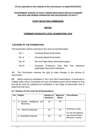 1
(To be uploaded on the website of the commission on dated 05.05.2018)
“GOVERNMENT STRIVES TO HAVE A WORKFORCE WHICH REFLECTS GENDER
BALANCE AND WOMEN CANDIDATES ARE ENCOURAGED TO APPLY”
STAFF SELECTION COMMISSION
NOTICE
COMBINED GRADUATE LEVEL EXAMINATION, 2018
9.SCHEME OF THE EXAMINATION:
The Examination will be conducted in four tiers as indicated below:
Tier -I - Computer Based Examination
Tier -II - Computer Based Examination
Tier -III - Pen and Paper Mode (Descriptive paper)
Tier-IV - Computer Proficiency Test/ Skill Test (wherever
applicable)/ Document Verification
9.1 The Commission reserves the right to make changes in the scheme of
examination.
9.2 Marks scored by candidates in Tier-I and Tier-II examinations, if conducted in
multiple shifts, will be normalized and such normalized scores will be treated as final
and will be used for qualifying the candidates to next stage of examination and to
determine final merit.
9.3 Scheme of Tier-I and Tier-II Examinations:
Tier Subject Number of
Questions
Maximum
Marks
Time allowed
I A. General Intelligence and
Reasoning
25 50
60 Minutes (Total)
For VH/ OH (afflicted
with Cerebral Palsy/
deformity in writing
B. General Awareness 25 50
C. Quantitative Aptitude 25 50
 