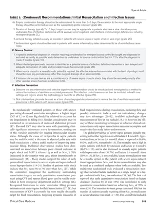 Special Article


Table 5. (Continued) Recommendations: Initial Resuscitation and Infection Issues
  4b.  mpiric combination therapy should not be administered for more than 3–5 days. De-escalation to the most appropriate single
      E
      therapy should be performed as soon as the susceptibility profile is known (grade 2B).
   5. Duration of therapy typically 7–10 days; longer courses may be appropriate in patients who have a slow clinical response,
      
      undrainable foci of infection, bacteremia with S. aureus; some fungal and viral infections or immunologic deficiencies, including
      neutropenia (grade 2C).
   6. Antiviral therapy initiated as early as possible in patients with severe sepsis or septic shock of viral origin (grade 2C).
    7. Antimicrobial agents should not be used in patients with severe inflammatory states determined to be of noninfectious cause
       (UG).
  E. Source Control
   1. A specific anatomical diagnosis of infection requiring consideration for emergent source control be sought and diagnosed or
      excluded as rapidly as possible, and intervention be undertaken for source control within the first 12 hr after the diagnosis is
      made, if feasible (grade 1C).
   2. When infected peripancreatic necrosis is identified as a potential source of infection, definitive intervention is best delayed until
      adequate demarcation of viable and nonviable tissues has occurred (grade 2B).
   3. When source control in a severely septic patient is required, the effective intervention associated with the least physiologic insult
      should be used (eg, percutaneous rather than surgical drainage of an abscess) (UG).
   4. f intravascular access devices are a possible source of severe sepsis or septic shock, they should be removed promptly after
      I
      other vascular access has been established (UG).
  F. Infection Prevention
  1a.  elective oral decontamination and selective digestive decontamination should be introduced and investigated as a method to
      S
      reduce the incidence of ventilator-associated pneumonia; This infection control measure can then be instituted in health care
      settings and regions where this methodology is found to be effective (grade 2B).
  1b.  ral chlorhexidine gluconate be used as a form of oropharyngeal decontamination to reduce the risk of ventilator-associated
      O
      pneumonia in ICU patients with severe sepsis (grade 2B).


    In mechanically ventilated patients or those with known              fluid responsiveness during resuscitation, including flow and
preexisting decreased ventricular compliance, a higher target            possibly volumetric indices and microcirculatory changes,
CVP of 12 to 15    mm Hg should be achieved to account for               may have advantages (29–32). Available technologies allow
the impediment in filling (16). Similar consideration may be             measurement of flow at the bedside (33, 34); however, the effi-
warranted in circumstances of increased abdominal pressure               cacy of these monitoring techniques to influence clinical out-
(17). Elevated CVP may also be seen with preexisting clini-              comes from early sepsis resuscitation remains incomplete and
cally significant pulmonary artery hypertension, making use              requires further study before endorsement.
of this variable untenable for judging intravascular volume                  The global prevalence of severe sepsis patients initially pre-
status. Although the cause of tachycardia in septic patients             senting with either hypotension with lactate ≥ 4 mmol//L, hypo-
may be multifactorial, a decrease in elevated pulse rate with            tension alone, or lactate ≥ 4 mmol/L alone, is reported as 16.6%,
fluid resuscitation is often a useful marker of improving intra-         49.5%, and 5.4%, respectively (15). The mortality rate is high in
vascular filling. Published observational studies have dem-              septic patients with both hypotension and lactate ≥ 4 mmol/L
onstrated an association between good clinical outcome in                (46.1%) (15), and is also increased in severely septic patients
septic shock and MAP ≥ 65       mm Hg as well as Scvo2 ≥ 70%             with hypotension alone (36.7%) and lactate ≥ 4 mmol/L alone
(measured in the superior vena cava, either intermittently or            (30%) (15). If Scvo2 is not available, lactate normalization may
continuously [18]). Many studies support the value of early              be a feasible option in the patient with severe sepsis-induced
protocolized resuscitation in severe sepsis and sepsis-induced           tissue hypoperfusion. Scvo2 and lactate normalization may also
tissue hypoperfusion (19–24). Studies of patients with shock             be used as a combined endpoint when both are available. Two
indicate that Svo2 runs 5% to 7% lower than Scvo2 (25). While            multicenter randomized trials evaluated a resuscitation strat-
the committee recognized the controversy surrounding                     egy that included lactate reduction as a single target or a tar-
resuscitation targets, an early quantitative resuscitation pro-          get combined with Scvo2 normalization (35, 36). The first trial
tocol using CVP and venous blood gases can be readily estab-             reported that early quantitative resuscitation based on lactate
lished in both emergency department and ICU settings (26).               clearance (decrease by at least 10%) was noninferior to early
Recognized limitations to static ventricular filling pressure            quantitative resuscitation based on achieving Scvo2 of 70% or
estimates exist as surrogates for fluid resuscitation (27, 28), but      more (35). The intention-to-treat group contained 300, but the
measurement of CVP is currently the most readily obtainable              number of patients actually requiring either Scvo2 normalization
target for fluid resuscitation. Targeting dynamic measures of            or lactate clearance was small (n = 30). The second trial included

Critical Care Medicine	                                                                                     www.ccmjournal.org	           589
 