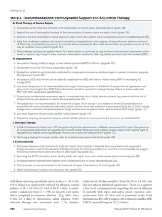 Dellinger et al


Table 6.  Recommendations: Hemodynamic Support and Adjunctive Therapy
  G. Fluid Therapy of Severe Sepsis
  	 1.	 Crystalloids as the initial fluid of choice in the resuscitation of severe sepsis and septic shock (grade 1B).
  	 2.	 Against the use of hydroxyethyl starches for fluid resuscitation of severe sepsis and septic shock (grade 1B).
  	 3.	 Albumin in the fluid resuscitation of severe sepsis and septic shock when patients require substantial amounts of crystalloids (grade 2C).
  	 4.	 Initial fluid challenge in patients with sepsis-induced tissue hypoperfusion with suspicion of hypovolemia to achieve a minimum
        of 30 mL/kg of crystalloids (a portion of this may be albumin equivalent). More rapid administration and greater amounts of fluid
        may be needed in some patients (grade 1C).
  	 5.	 Fluid challenge technique be applied wherein fluid administration is continued as long as there is hemodynamic improvement either
        based on dynamic (eg, change in pulse pressure, stroke volume variation) or static (eg, arterial pressure, heart rate) variables (UG).
  H. Vasopressors
  	 1.	 Vasopressor therapy initially to target a mean arterial pressure (MAP) of 65 mm Hg (grade 1C).
  	 2.	 Norepinephrine as the first choice vasopressor (grade 1B).
  	 3.	 Epinephrine (added to and potentially substituted for norepinephrine) when an additional agent is needed to maintain adequate
        blood pressure (grade 2B).
  	 4.	 Vasopressin 0.03 units/minute can be added to norepinephrine (NE) with intent of either raising MAP or decreasing NE
        dosage (UG).
  	 5.	 Low dose vasopressin is not recommended as the single initial vasopressor for treatment of sepsis-induced hypotension and
        vasopressin doses higher than 0.03-0.04 units/minute should be reserved for salvage therapy (failure to achieve adequate
        MAP with other vasopressor agents) (UG).
  	 6.	 Dopamine as an alternative vasopressor agent to norepinephrine only in highly selected patients (eg, patients with low risk of
        tachyarrhythmias and absolute or relative bradycardia) (grade 2C).
  	 7.	 Phenylephrine is not recommended in the treatment of septic shock except in circumstances where (a) norepinephrine is
        associated with serious arrhythmias, (b) cardiac output is known to be high and blood pressure persistently low or (c) as salvage
        therapy when combined inotrope/vasopressor drugs and low dose vasopressin have failed to achieve MAP target (grade 1C).
  	 8.	 Low-dose dopamine should not be used for renal protection (grade 1A).
  	 9.	 All patients requiring vasopressors have an arterial catheter placed as soon as practical if resources are available (UG).
  I. Inotropic Therapy
  	 1.	 A trial of dobutamine infusion up to 20 micrograms/kg/min be administered or added to vasopressor (if in use) in the presence
        of (a) myocardial dysfunction as suggested by elevated cardiac filling pressures and low cardiac output, or (b) ongoing signs of
        hypoperfusion, despite achieving adequate intravascular volume and adequate MAP (grade 1C).
  	 2.	 Not using a strategy to increase cardiac index to predetermined supranormal levels (grade 1B).
  J. Corticosteroids
  	 1.	 Not using intravenous hydrocortisone to treat adult septic shock patients if adequate fluid resuscitation and vasopressor
        therapy are able to restore hemodynamic stability (see goals for Initial Resuscitation). In case this is not achievable, we suggest
        intravenous hydrocortisone alone at a dose of 200 mg per day (grade 2C).
  	 2.	 Not using the ACTH stimulation test to identify adults with septic shock who should receive hydrocortisone (grade 2B).
  	 3.	 In treated patients hydrocortisone tapered when vasopressors are no longer required (grade 2D).
  	 4.	 Corticosteroids not be administered for the treatment of sepsis in the absence of shock (grade 1D).
  	 5.	 When hydrocortisone is given, use continuous flow (grade 2D).



with those receiving crystalloids (seven trials, n = 1441), the             reduction in 28-day mortality (from 26.3% to 24.1%), but
OR of dying was significantly reduced for albumin-treated                   did not achieve statistical significance. These data support
patients (OR, 0.78; 95% CI, 0.62−0.99; I2 = 0%). A multi-                   a low-level recommendation regarding the use of albumin
center randomized trial (n = 794) in patients with septic                   in patients with sepsis and septic shock (personal com-
shock compared intravenous albumin (20  20%) every
                                               g,                           munication from J.P. Mira and as presented at the 32nd
8 hrs for 3 days to intravenous saline solution (130);                      International ISICEM Congress 2012, Brussels and the 25th
albumin therapy was associated with 2.2% absolute                           ESICM Annual Congress 2012, Lisbon).

596	         www.ccmjournal.org	                                                                             February 2013 • Volume 41 • Number 2
 