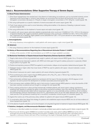 Dellinger et al


Table 8.  Recommendations: Other Supportive Therapy of Severe Sepsis
  K. Blood Product Administration
  	 1.	Once tissue hypoperfusion has resolved and in the absence of extenuating circumstances, such as myocardial ischemia, severe
       hypoxemia, acute hemorrhage, or ischemic heart disease, we recommend that red blood cell transfusion occur only when
       hemoglobin concentration decreases to 7.0 g/dL to target a hemoglobin concentration of 7.0 –9.0 g/dL in adults (grade 1B).
  	 2.	Not using erythropoietin as a specific treatment of anemia associated with severe sepsis (grade 1B).
  	 3.	Fresh frozen plasma not be used to correct laboratory clotting abnormalities in the absence of bleeding or planned invasive
       procedures (grade 2D).
  	 4.	Not using antithrombin for the treatment of severe sepsis and septic shock (grade 1B).
  	 5.	In patients with severe sepsis, administer platelets prophylactically when counts are 10,000/mm3 (10 x 109/L) in the absence
       of apparent bleeding. We suggest prophylactic platelet transfusion when counts are  20,000/mm3 (20 x 109/L) if the patient
       has a significant risk of bleeding. Higher platelet counts (≥50,000/mm3 [50 x 109/L]) are advised for active bleeding, surgery,
       or invasive procedures (grade 2D).
  L. Immunoglobulins
  	 1.	Not using intravenous immunoglobulins in adult patients with severe sepsis or septic shock (grade 2B).
  M. Selenium
  	 1.	Not using intravenous selenium for the treatment of severe sepsis (grade 2C).
  N. History of Recommendations Regarding Use of Recombinant Activated Protein C (rhAPC)
  		 A history of the evolution of SSC recommendations as to rhAPC (no longer available) is provided.
  O. Mechanical Ventilation of Sepsis-Induced Acute Respiratory Distress Syndrome (ARDS)
  	 1.	Target a tidal volume of 6 mL/kg predicted body weight in patients with sepsis-induced ARDS (grade 1A vs. 12 mL/kg).
  	 2.	Plateau pressures be measured in patients with ARDS and initial upper limit goal for plateau pressures in a passively inflated
       lung be ≤30 cm H2O (grade 1B).
  	 3.	Positive end-expiratory pressure (PEEP) be applied to avoid alveolar collapse at end expiration (atelectotrauma) (grade 1B).
  	 4.	Strategies based on higher rather than lower levels of PEEP be used for patients with sepsis- induced moderate or severe
       ARDS (grade 2C).
  	 5.	Recruitment maneuvers be used in sepsis patients with severe refractory hypoxemia (grade 2C).
  	 6.	Prone positioning be used in sepsis-induced ARDS patients with a Pao2/Fio2 ratio ≤ 100 mm Hg in facilities that have
       experience with such practices (grade 2B).
  	 7.	That mechanically ventilated sepsis patients be maintained with the head of the bed elevated to 30-45 degrees to limit
       aspiration risk and to prevent the development of ventilator-associated pneumonia (grade 1B).
  	 8.	That noninvasive mask ventilation (NIV) be used in that minority of sepsis-induced ARDS patients in whom the benefits of NIV
       have been carefully considered and are thought to outweigh the risks (grade 2B).
  	 9.	That a weaning protocol be in place and that mechanically ventilated patients with severe sepsis undergo spontaneous
       breathing trials regularly to evaluate the ability to discontinue mechanical ventilation when they satisfy the following criteria: a)
       arousable; b) hemodynamically stable (without vasopressor agents); c) no new potentially serious conditions; d) low ventilatory
       and end-expiratory pressure requirements; and e) low Fio2 requirements which can be met safely delivered with a face mask or
       nasal cannula. If the spontaneous breathing trial is successful, consideration should be given for extubation (grade 1A).
  	 0.	Against the routine use of the pulmonary artery catheter for patients with sepsis-induced ARDS (grade 1A).
  1
  	 1.	A conservative rather than liberal fluid strategy for patients with established sepsis-induced ARDS who do not have evidence of
  1
       tissue hypoperfusion (grade 1C).
  	12.	In the absence of specific indications such as bronchospasm, not using beta 2-agonists for treatment of sepsis-induced ARDS (grade 1B).
  P. Sedation, Analgesia, and Neuromuscular Blockade in Sepsis
  	 1.	Continuous or intermittent sedation be minimized in mechanically ventilated sepsis patients, targeting specific titration endpoints (grade 1B).
  	 2.	Neuromuscular blocking agents (NMBAs) be avoided if possible in the septic patient without ARDS due to the risk of
       prolonged neuromuscular blockade following discontinuation. If NMBAs must be maintained, either intermittent bolus as
       required or continuous infusion with train-of-four monitoring of the depth of blockade should be used (grade 1C).

                                                                                                                                         (Continued)


602	         www.ccmjournal.org	                                                                                February 2013 • Volume 41 • Number 2
 