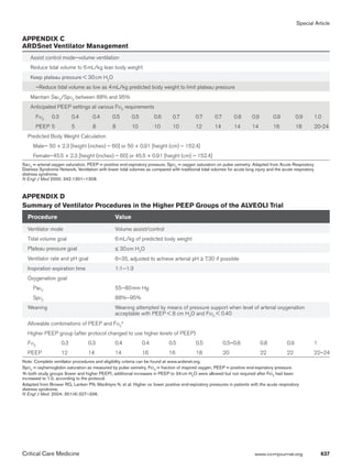 Special Article

Appendix C
ARDSnet Ventilator Management
    Assist control mode—volume ventilation
    Reduce tidal volume to 6 mL/kg lean body weight
     eep plateau pressure  30 cm H2O
    K
     –Reduce tidal volume as low as 4 mL/kg predicted body weight to limit plateau pressure
    Maintain Sao2/Spo2 between 88% and 95%
    Anticipated PEEP settings at various Fio2 requirements
     Fio2	0.3	 0.4	 0.4	 0.5	0.5	 0.6	0.7	 0.7	0.7	0.8	0.9	 0.9	 0.9	1.0
    
   PEEP	
       5	 5	                         8	 8	 10	 10	10	 12	 14	 14	14	 16	 18	20-24
  Predicted Body Weight Calculation
   Male— 50 + 2.3 [height (inches) – 60] or 50 + 0.91 [height (cm) – 152.4]
   Female—45.5 + 2.3 [height (inches) – 60] or 45.5 + 0.91 [height (cm) – 152.4]
Sao2 = arterial oxygen saturation, PEEP = positive end-expiratory pressure, Spo2 = oxygen saturation on pulse oximetry. Adapted from Acute Respiratory
Distress Syndrome Network. Ventilation with lower tidal volumes as compared with traditional tidal volumes for acute lung injury and the acute respiratory
distress syndrome.
N Engl J Med 2000; 342:1301–1308.


Appendix D
Summary of Ventilator Procedures in the Higher PEEP Groups of the ALVEOLI Trial
  Procedure                                      Value
  Ventilator mode                                Volume assist/control
  Tidal volume goal                              6 mL/kg of predicted body weight
  Plateau pressure goal                          ≤ 30 cm H2O
  Ventilator rate and pH goal                    6–35, adjusted to achieve arterial pH ≥ 7.30 if possible
  Inspiration expiration time                    1:1−1:3
  Oxygenation goal
   Pao2                                          55−80 mm Hg
   Spo2                                          88%−95%
  Weaning                                        Weaning attempted by means of pressure support when level of arterial oxygenation
                                                 acceptable with PEEP  8 cm H2O and Fio2  0.40
  Allowable combinations of PEEP and Fio2a
  Higher PEEP group (after protocol changed to use higher levels of PEEP)
  Fio2              0.3           0.3            0.4           0.4           0.5           0.5           0.5–0.8             0.8           0.9           1
  PEEP              12            14             14            16            16            18            20                  22            22            22–24
Note: Complete ventilator procedures and eligibility criteria can be found at www.ardsnet.org.
Spo2 = oxyhemoglobin saturation as measured by pulse oximetry, Fio2 = fraction of inspired oxygen, PEEP = positive end-expiratory pressure.
a
 In both study groups (lower and higher PEEP), additional increases in PEEP to 34 cm H2O were allowed but not required after Fio2 had been
increased to 1.0, according to the protocol.
Adapted from Brower RG, Lanken PN, MacIntyre N, et al: Higher vs. lower positive end-expiratory pressures in patients with the acute respiratory
distress syndrome.
N Engl J Med. 2004; 351(4):327–336.




Critical Care Medicine	                                                                                                   www.ccmjournal.org	                637
 