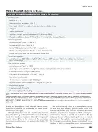Special Article


Table 1.  Diagnostic Criteria for Sepsis
  Infection, documented or suspected, and some of the following:
  General variables
      Fever ( 38.3°C)
      Hypothermia (core temperature  36°C)
      Heart rate  90/min–1 or more than two sd above the normal value for age
      Tachypnea
      Altered mental status
      Significant edema or positive fluid balance ( 20 mL/kg over 24 hr)
      Hyperglycemia (plasma glucose  140 mg/dL or 7.7 mmol/L) in the absence of diabetes
  Inflammatory variables
      Leukocytosis (WBC count  12,000 µL–1)
      Leukopenia (WBC count  4000 µL–1)
      Normal WBC count with greater than 10% immature forms
      Plasma C-reactive protein more than two sd above the normal value
      Plasma procalcitonin more than two sd above the normal value
  Hemodynamic variables
      Arterial hypotension (SBP  90 mm Hg, MAP  70 mm Hg, or an SBP decrease  40 mm Hg in adults or less than two sd
      below normal for age)
  Organ dysfunction variables
      Arterial hypoxemia (Pao2/Fio2  300)
      Acute oliguria (urine output  0.5 mL/kg/hr for at least 2 hrs despite adequate fluid resuscitation)
      Creatinine increase  0.5 mg/dL or 44.2 µmol/L
      Coagulation abnormalities (INR  1.5 or aPTT  60 s)
      Ileus (absent bowel sounds)
      Thrombocytopenia (platelet count  100,000 µL–1)
      Hyperbilirubinemia (plasma total bilirubin  4 mg/dL or 70 µmol/L)
  Tissue perfusion variables
      Hyperlactatemia ( 1 mmol/L)
      Decreased capillary refill or mottling
WBC = white blood cell; SBP = systolic blood pressure; MAP = mean arterial pressure; INR = international normalized ratio; aPTT = activated partial thromboplastin
time.
Diagnostic criteria for sepsis in the pediatric population are signs and symptoms of inflammation plus infection with hyper- or hypothermia (rectal temperature
 38.5° or  35°C), tachycardia (may be absent in hypothermic patients), and at least one of the following indications of altered organ function: altered mental
status, hypoxemia, increased serum lactate level, or bounding pulses.
Adapted from Levy MM, Fink MP, Marshall JC, et al: 2001 SCCM/ESICM/ACCP/ATS/SIS International Sepsis Definitions Conference. Crit Care Med 2003; 31:
1250–1256.


benefits and downsides are closely balanced. A strong recom-                          The implications of calling a recommendation strong
mendation is worded as “we recommend” and a weak recom-                            are that most well-informed patients would accept that
mendation as “we suggest.”                                                         intervention and that most clinicians should use it in most
   Throughout the document are a number of statements                              situations. Circumstances may exist in which a strong rec-
that either follow graded recommendations or are listed as                         ommendation cannot or should not be followed for an
stand-alone numbered statements followed by “ungraded”                             individual because of that patient’s preferences or clinical
in parentheses (UG). In the opinion of the committee,                              characteristics that make the recommendation less applica-
these recommendations were not conducive for the GRADE                             ble. A strong recommendation does not automatically imply
process.                                                                           standard of care. For example, the strong recommendation

Critical Care Medicine	                                                                                                   www.ccmjournal.org	                585
 