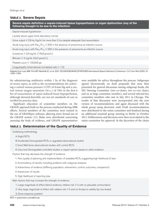 Dellinger et al


Table 2.  Severe Sepsis
  Severe sepsis definition = sepsis-induced tissue hypoperfusion or organ dysfunction (any of the
  following thought to be due to the infection)
  Sepsis-induced hypotension
  Lactate above upper limits laboratory normal
  Urine output  0.5 mL/kg/hr for more than 2 hrs despite adequate fluid resuscitation
  Acute lung injury with Pao2/Fio2  250 in the absence of pneumonia as infection source
  Acute lung injury with Pao2/Fio2  200 in the presence of pneumonia as infection source
  Creatinine  2.0 mg/dL (176.8 µmol/L)
  Bilirubin  2 mg/dL (34.2 µmol/L)
  Platelet count  100,000 µL
  Coagulopathy (international normalized ratio  1.5)
Adapted from Levy MM, Fink MP, Marshall JC, et al: 2001 SCCM/ESICM/ACCP/ATS/SIS International Sepsis Definitions Conference. Crit Care Med 2003; 31:
1250–1256.


for administering antibiotics within 1 hr of the diagnosis                  were available for advice throughout the process. Subgroups
of severe sepsis, as well as the recommendation for achiev-                 agreed electronically on draft proposals that were then
ing a central venous pressure (CVP) of 8 mm Hg and a cen-                   presented for general discussion among subgroup heads, the
tral venous oxygen saturation (Scvo2) of 70% in the first 6                 SSC Steering Committee (two co-chairs, two co-vice chairs,
hrs of resuscitation of sepsis-induced tissue hypoperfusion,                and an at-large committee member), and several selected key
although deemed desirable, are not yet standards of care as                 committee members who met in July 2011 in Chicago. The
verified by practice data.                                                  results of that discussion were incorporated into the next
   Significant education of committee members on the                        version of recommendations and again discussed with the
GRADE approach built on the process conducted during 2008                   whole group using electronic mail. Draft recommendations
efforts. Several members of the committee were trained in                   were distributed to the entire committee and finalized during
the use of GRADEpro software, allowing more formal use of                   an additional nominal group meeting in Berlin in October
the GRADE system (12). Rules were distributed concerning                    2011. Deliberations and decisions were then recirculated to the
assessing the body of evidence, and GRADE representatives                   entire committee for approval. At the discretion of the chairs

Table 3.  Determination of the Quality of Evidence
  Underlying methodology
       A (high) RCTs
       B (moderate) Downgraded RCTs or upgraded observational studies
       C (low) Well-done observational studies with control RCTs
       D (very low) Downgraded controlled studies or expert opinion based on other evidence
  Factors that may decrease the strength of evidence
       1. Poor quality of planning and implementation of available RCTs, suggesting high likelihood of bias
       2. Inconsistency of results, including problems with subgroup analyses
       3. Indirectness of evidence (differing population, intervention, control, outcomes, comparison)
       4. Imprecision of results
       5. High likelihood of reporting bias
  Main factors that may increase the strength of evidence
       1. Large magnitude of effect (direct evidence, relative risk  2 with no plausible confounders)
       2. Very large magnitude of effect with relative risk  5 and no threats to validity (by two levels)
       3. Dose-response gradient
RCT = randomized controlled trial.


586	           www.ccmjournal.org	                                                                           February 2013 • Volume 41 • Number 2
 