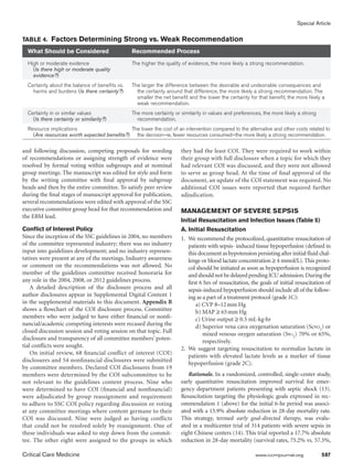 Special Article


Table 4.  Factors Determining Strong vs. Weak Recommendation
  What Should be Considered                     Recommended Process
  High or moderate evidence                     The higher the quality of evidence, the more likely a strong recommendation.
    (Is there high or moderate quality
    evidence?)
  Certainty about the balance of benefits vs.   The larger the difference between the desirable and undesirable consequences and
    harms and burdens (Is there certainty?)       the certainty around that difference, the more likely a strong recommendation. The
                                                  smaller the net benefit and the lower the certainty for that benefit, the more likely a
                                                  weak recommendation.
  Certainty in or similar values                The more certainty or similarity in values and preferences, the more likely a strong
    (Is there certainty or similarity?)           recommendation.
  Resource implications                     The lower the cost of an intervention compared to the alternative and other costs related to
    (Are resources worth expected benefits?) the decision–ie, fewer resources consumed–the more likely a strong recommendation.

and following discussion, competing proposals for wording             they had the least COI. They were required to work within
of recommendations or assigning strength of evidence were             their group with full disclosure when a topic for which they
resolved by formal voting within subgroups and at nominal             had relevant COI was discussed, and they were not allowed
group meetings. The manuscript was edited for style and form          to serve as group head. At the time of final approval of the
by the writing committee with final approval by subgroup              document, an update of the COI statement was required. No
heads and then by the entire committee. To satisfy peer review        additional COI issues were reported that required further
during the final stages of manuscript approval for publication,       adjudication.
several recommendations were edited with approval of the SSC
executive committee group head for that recommendation and            MANAGEMENT OF SEVERE SEPSIS
the EBM lead.
                                                                      Initial Resuscitation and Infection Issues (Table 5)
Conflict of Interest Policy                                           A. Initial Resuscitation
Since the inception of the SSC guidelines in 2004, no members         1.	 We recommend the protocolized, quantitative resuscitation of
of the committee represented industry; there was no industry              patients with sepsis- induced tissue hypoperfusion (defined in
input into guidelines development; and no industry represen-              this document as hypotension persisting after initial fluid chal-
tatives were present at any of the meetings. Industry awareness           lenge or blood lactate concentration ≥ 4 mmol/L). This proto-
or comment on the recommendations was not allowed. No                     col should be initiated as soon as hypoperfusion is recognized
member of the guidelines committee received honoraria for                 and should not be delayed pending ICU admission. During the
any role in the 2004, 2008, or 2012 guidelines process.                   first 6 hrs of resuscitation, the goals of initial resuscitation of
    A detailed description of the disclosure process and all              sepsis-induced hypoperfusion should include all of the follow-
author disclosures appear in Supplemental Digital Content 1               ing as a part of a treatment protocol (grade 1C):
in the supplemental materials to this document. Appendix B                	 a) CVP 8–12 mm Hg
shows a flowchart of the COI disclosure process. Committee                	 b) MAP ≥ 65 mm Hg
members who were judged to have either financial or nonfi-                	 c) Urine output ≥ 0.5 mL·kg·hr
nancial/academic competing interests were recused during the              	 d)  uperior vena cava oxygenation saturation (Scvo2) or
                                                                                 S
closed discussion session and voting session on that topic. Full                 mixed venous oxygen saturation (Svo2) 70% or 65%,
disclosure and transparency of all committee members’ poten-                     respectively.
tial conflicts were sought.                                           2.	 We suggest targeting resuscitation to normalize lactate in
    On initial review, 68 financial conflict of interest (COI)
                                                                          patients with elevated lactate levels as a marker of tissue
disclosures and 54 nonfinancial disclosures were submitted
                                                                          hypoperfusion (grade 2C).
by committee members. Declared COI disclosures from 19
members were determined by the COI subcommittee to be                    Rationale. In a randomized, controlled, single-center study,
not relevant to the guidelines content process. Nine who              early quantitative resuscitation improved survival for emer-
were determined to have COI (financial and nonfinancial)              gency department patients presenting with septic shock (13).
were adjudicated by group reassignment and requirement                Resuscitation targeting the physiologic goals expressed in rec-
to adhere to SSC COI policy regarding discussion or voting            ommendation 1 (above) for the initial 6-hr period was associ-
at any committee meetings where content germane to their              ated with a 15.9% absolute reduction in 28-day mortality rate.
COI was discussed. Nine were judged as having conflicts               This strategy, termed early goal-directed therapy, was evalu-
that could not be resolved solely by reassignment. One of             ated in a multicenter trial of 314 patients with severe sepsis in
these individuals was asked to step down from the commit-             eight Chinese centers (14). This trial reported a 17.7% absolute
tee. The other eight were assigned to the groups in which             reduction in 28-day mortality (survival rates, 75.2% vs. 57.5%,

Critical Care Medicine	                                                                                  www.ccmjournal.org	            587
 