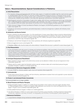 Dellinger et al


Table 9.  Recommendations: Special Considerations in Pediatrics

  A. Initial Resuscitation
  	 1.	For respiratory distress and hypoxemia start with face mask oxygen or if needed and available, high flow nasal cannula oxygen
       or nasopharyngeal CPAP (NP CPAP). For improved circulation, peripheral intravenous access or intraosseus access can be
       used for fluid resuscitation and inotrope infusion when a central line is not available. If mechanical ventilation is required then
       cardiovascular instability during intubation is less likely after appropriate cardiovascular resuscitation (grade 2C).
  	 2.	Initial therapeutic end points of resuscitation of septic shock: capillary refill of ≤2 secs, normal blood pressure for age, normal pulses
       with no differential between peripheral and central pulses, warm extremities, urine output 1 mL·kg-1·hr-1, and normal mental status.
       Scvo2 saturation ≥70% and cardiac index between 3.3 and 6.0 L/min/m2 should be targeted thereafter (grade 2C).
  	 3.	Follow American College of Critical Care Medicine-Pediatric Life Support ( ACCM-PALS) guidelines for the management of
       septic shock (grade 1C).
  	 4.	Evaluate for and reverse pneumothorax, pericardial tamponade, or endocrine emergencies in patients with refractory shock
       (grade 1C).
  B. Antibiotics and Source Control
  	 1.	Empiric antibiotics be administered within 1 hr of the identification of severe sepsis. Blood cultures should be obtained before
       administering antibiotics when possible but this should not delay administration of antibiotics. The empiric drug choice should
       be changed as epidemic and endemic ecologies dictate (eg H1N1, MRSA, chloroquine resistant malaria, penicillin-resistant
       pneumococci, recent ICU stay, neutropenia ) (grade 1D).
  	 2.	Clindamycin and anti-toxin therapies for toxic shock syndromes with refractory hypotension (grade 2D).
  	 3.	Early and aggressive source control (grade 1D).
  	4.	Clostridium difficile colitis should be treated with enteral antibiotics if tolerated. Oral vancomycin is preferred for severe disease (grade 1A).
  C. Fluid Resuscitation
  	 1.	In the industrialized world with access to inotropes and mechanical ventilation, initial resuscitation of hypovolemic shock begins
       with infusion of isotonic crystalloids or albumin with boluses of up to 20 mL/kg crystalloids (or albumin equivalent ) over 5–10
       minutes, titrated to reversing hypotension, increasing urine output, and attaining normal capillary refill, peripheral pulses, and
       level of consciousness without inducing hepatomegaly or rales. If hepatomegaly or rales exist then inotropic support should be
       implemented, not fluid resuscitation. In non-hypotensive children with severe hemolytic anemia (severe malaria or sickle cell
       crises) blood transfusion is considered superior to crystalloid or albumin bolusing (grade 2C).
  D. Inotropes/Vasopressors/Vasodilators
  	 1.	Begin peripheral inotropic support until central venous access can be attained in children who are not responsive to fluid
       resuscitation (grade 2C).
  	 2.	Patients with low cardiac output and elevated systemic vascular resistance states with normal blood pressure be given
       vasodilator therapies in addition to inotropes (grade 2C).
  E. Extracorporeal Membrane Oxygenation (ECMO)
  	 1.	Consider ECMO for refractory pediatric septic shock and respiratory failure (grade 2C).
  F. Corticosteroids
  	 1.	Timely hydrocortisone therapy in children with fluid refractory, catecholamine resistant shock and suspected or proven absolute
       (classic) adrenal insufficiency (grade 1A).
  G. Protein C and Activated Protein Concentrate
  No recommendation as no longer available.
  H. Blood Products and Plasma Therapies
  	 1.	Similar hemoglobin targets in children as in adults. During resuscitation of low superior vena cava oxygen saturation shock
       ( 70%), hemoglobin levels of 10 g/dL are targeted. After stabilization and recovery from shock and hypoxemia then a lower
       target  7.0 g/dL can be considered reasonable (grade 1B).
  	 2.	Similar platelet transfusion targets in children as in adults (grade 2C).
  	 3.	Use plasma therapies in children to correct sepsis-induced thrombotic purpura disorders, including progressive disseminated
       intravascular coagulation, secondary thrombotic microangiopathy, and thrombotic thrombocytopenic purpura (grade 2C).
  I. Mechanical Ventilation.
  	 1	 Lung-protective strategies during mechanical ventilation (grade 2C)
                                                                                                                                           (Continued)
614	         www.ccmjournal.org	                                                                                  February 2013 • Volume 41 • Number 2
 