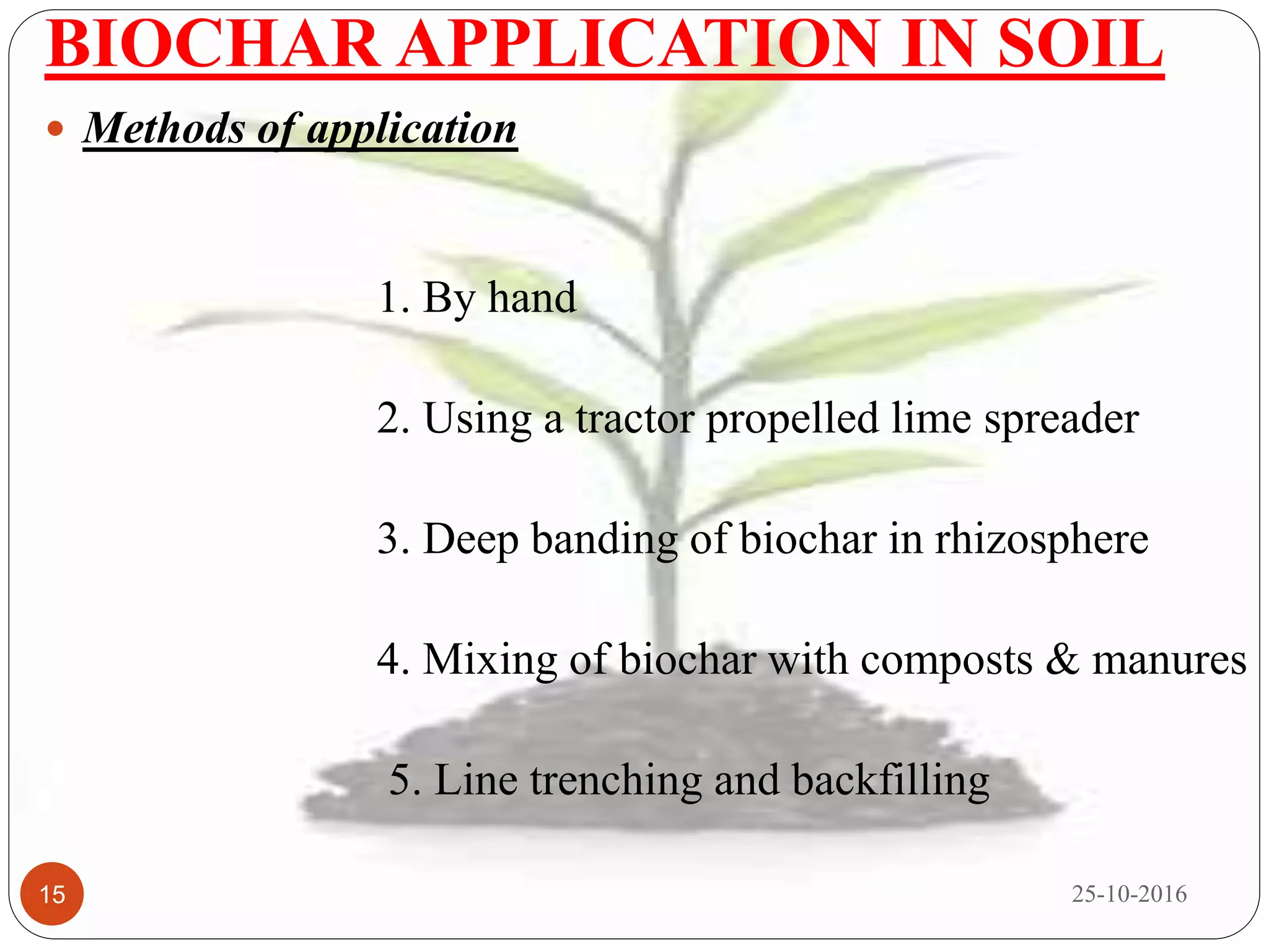 Biochar and its importance in sustaining crop productivity & soil ...
