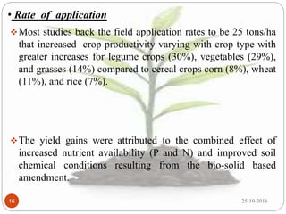 Biochar and its importance in sustaining crop productivity & soil ...
