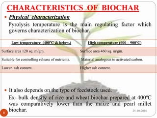 Biochar and its importance in sustaining crop productivity & soil ...
