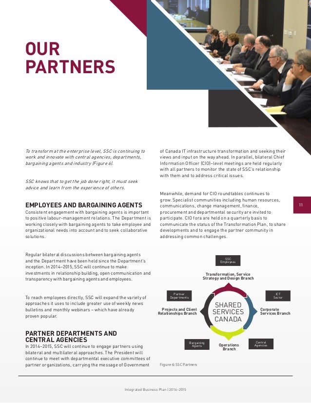 Integrated business solutions image