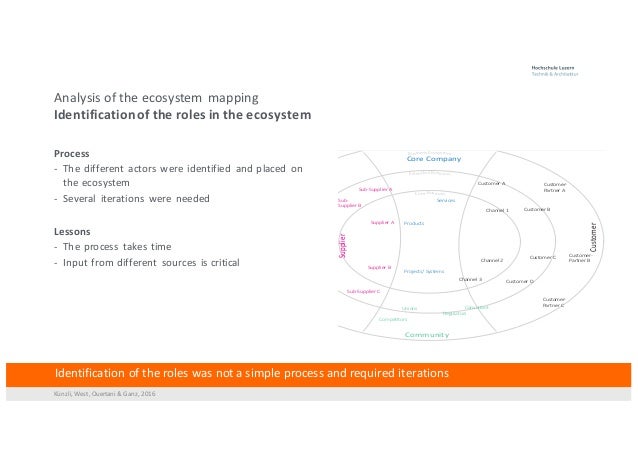 The use of ecosystem visualisation to identify value flows at ABB in ...
