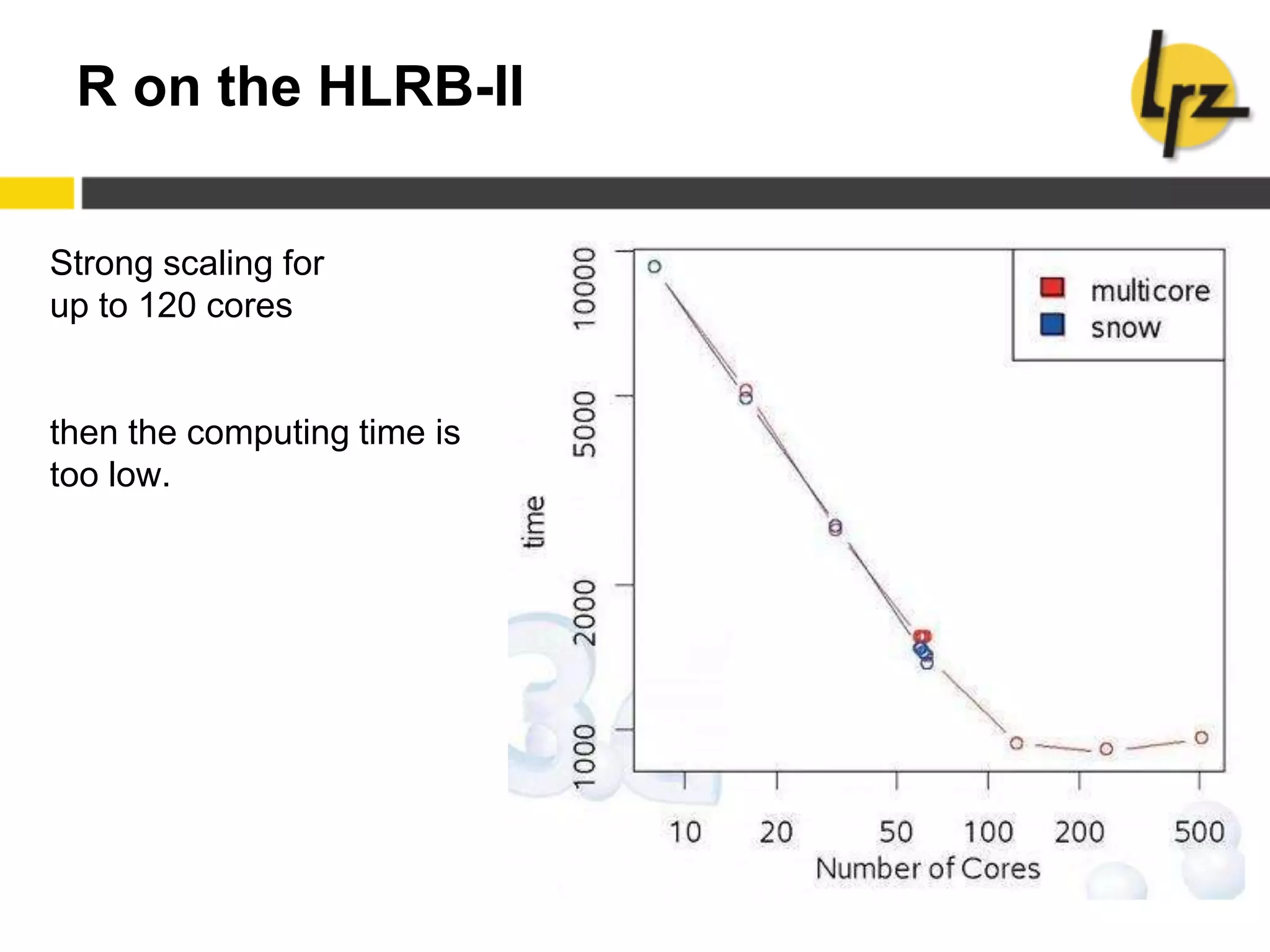R on the HLRB-II
Strong scaling for
up to 120 cores
then the computing time is
too low.
 