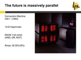 The future is massively parallel
Connection Machine
CM-1 (1983)
12-D Hypercube
65536 1-bit cores
(AND, OR, NOT)
Rmax: 20 GFLOP/s
 