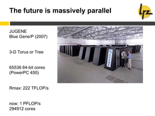 The future is massively parallel
JUGENE
Blue Gene/P (2007)
3-D Torus or Tree
65536 64-bit cores
(PowerPC 450)
Rmax: 222 TFLOP/s
now: 1 PFLOP/s
294912 cores
 