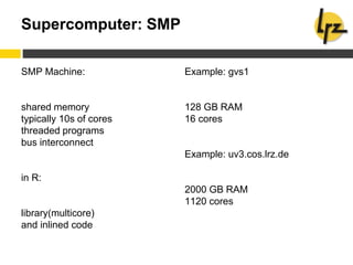 Supercomputer: SMP
SMP Machine:
shared memory
typically 10s of cores
threaded programs
bus interconnect
in R:
library(multicore)
and inlined code
Example: gvs1
128 GB RAM
16 cores
Example: uv3.cos.lrz.de
2000 GB RAM
1120 cores
 