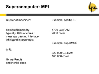 Supercomputer: MPI
Cluster of machines:
distributed memory
typically 100s of cores
message passing interface
infiniband interconnect
in R:
library(Rmpi)
and inlined code
Example: coolMUC
4700 GB RAM
2030 cores
Example: superMUC
320.000 GB RAM
160.000 cores
 