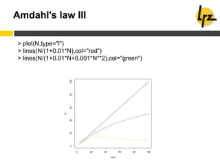 Amdahl's law III
> plot(N,type="l")
> lines(N/(1+0.01*N),col="red")
> lines(N/(1+0.01*N+0.001*N**2),col="green")
 