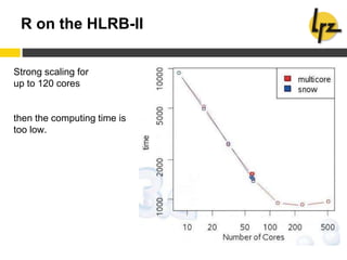 R on the HLRB-II
Strong scaling for
up to 120 cores
then the computing time is
too low.
 